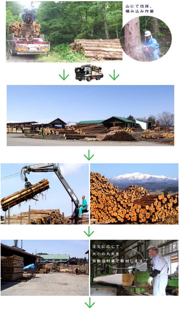 燻煙栗駒産材ができるまで