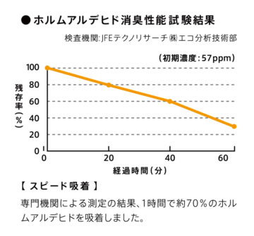 「家族の健康を壁からつくりたい」。高千穂シラス株式会社の「シラス壁」の開発にこめられた想いとは