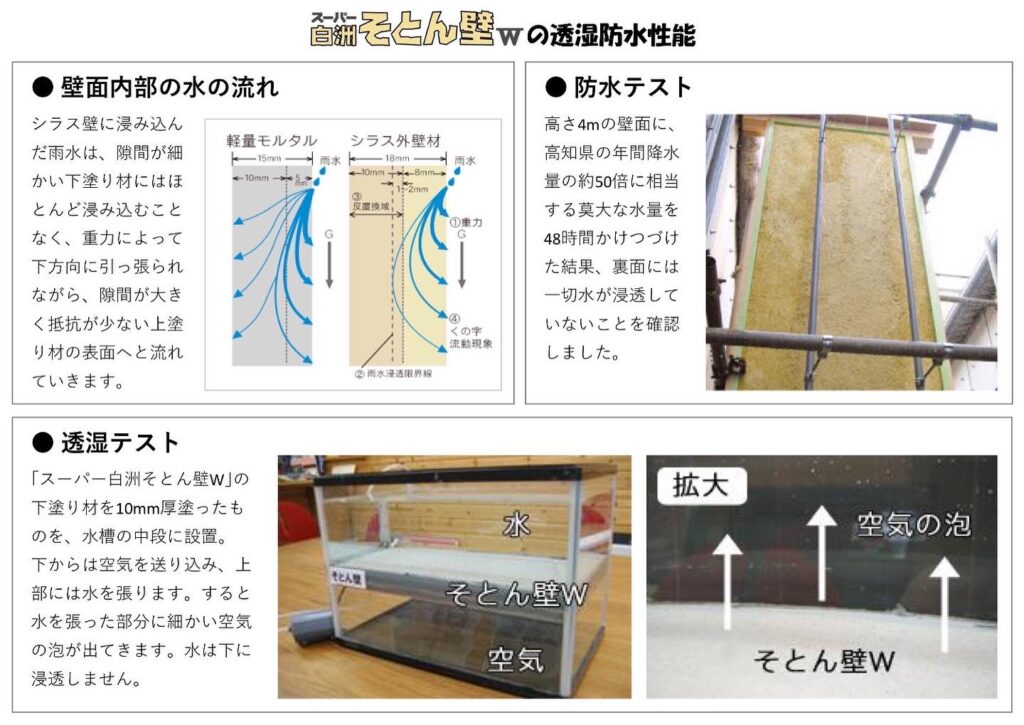 東京十二木の家 シラス外壁材の「スーパー白洲そとん壁」